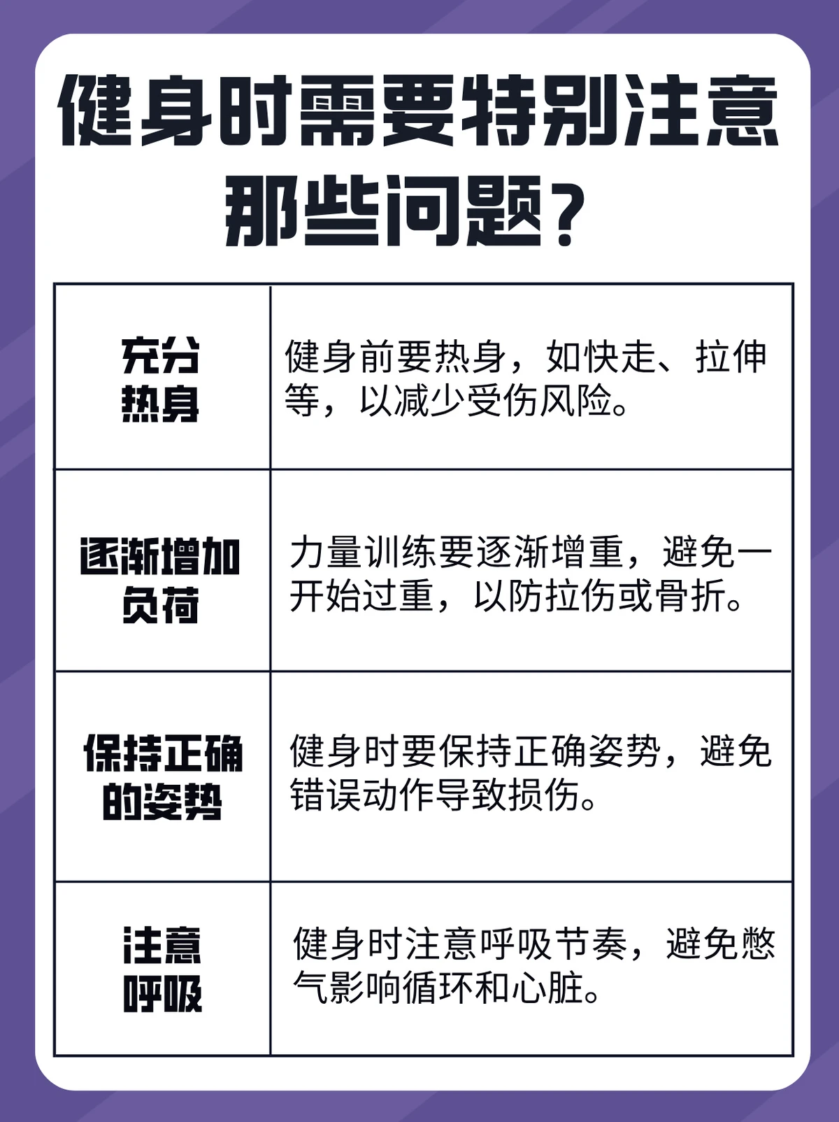 控卫训练中常见的误区及解决方案